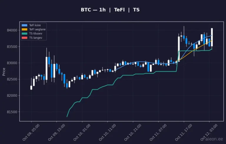 Bitcoin (BTC) 1h