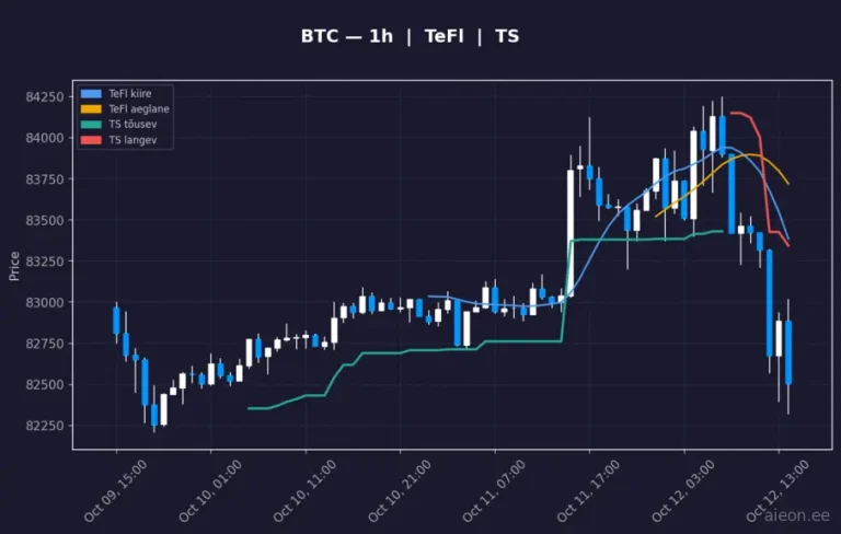 Bitcoin (BTC) 1h