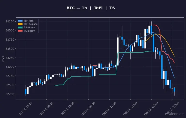 Bitcoin (BTC) 1h