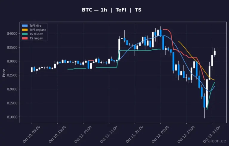 Bitcoin (BTC) 1h