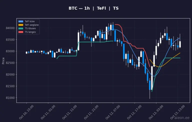 Bitcoin (BTC) 1h