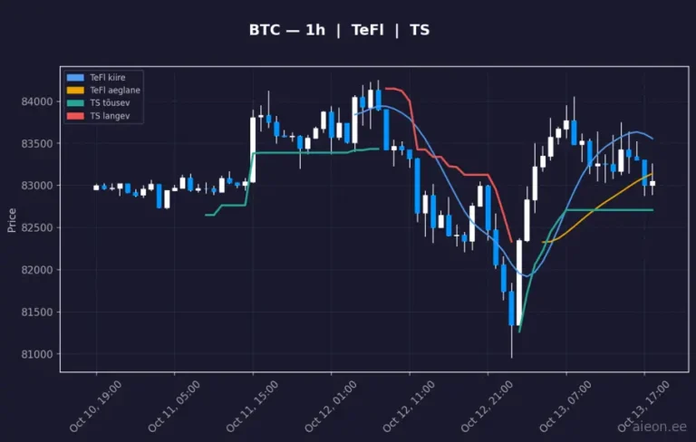 Bitcoin (BTC) 1h