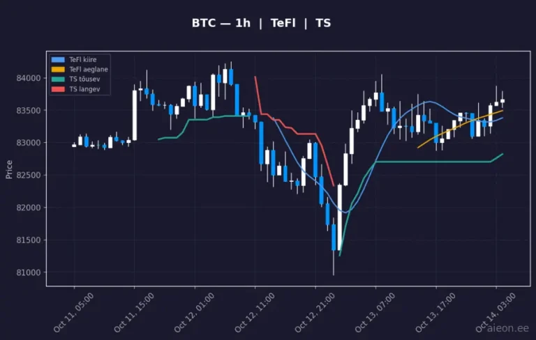 Bitcoin (BTC) 1h