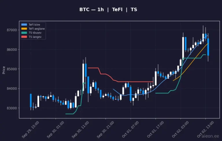 Bitcoin (BTC) 1h