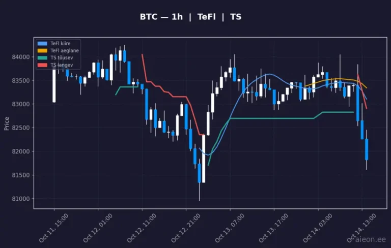 Bitcoin (BTC) 1h
