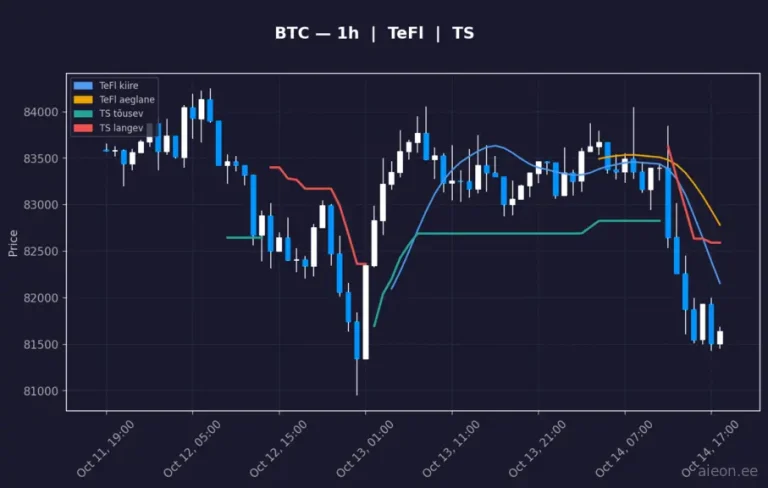 Bitcoin (BTC) 1h