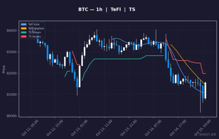 Bitcoin (BTC) 1h