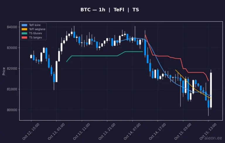 Bitcoin (BTC) 1h