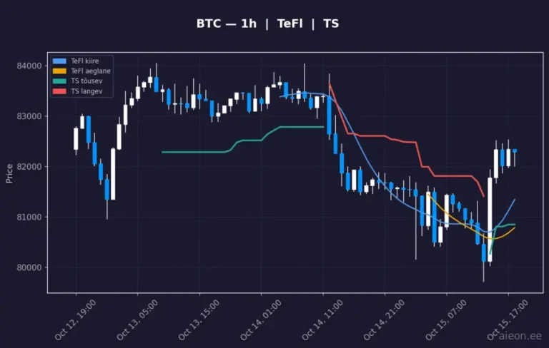 Bitcoin (BTC) 1h