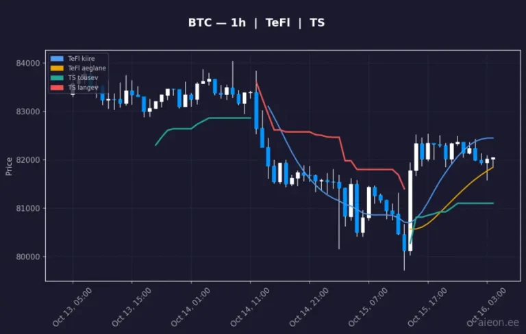 Bitcoin (BTC) 1h