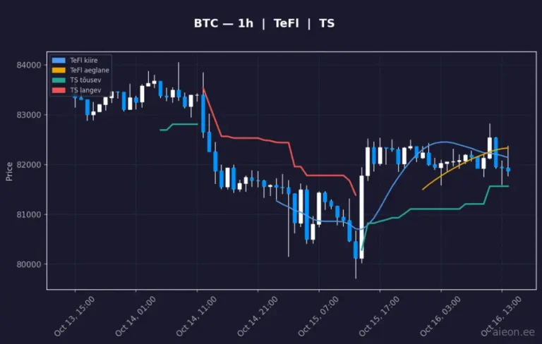 Bitcoin (BTC) 1h