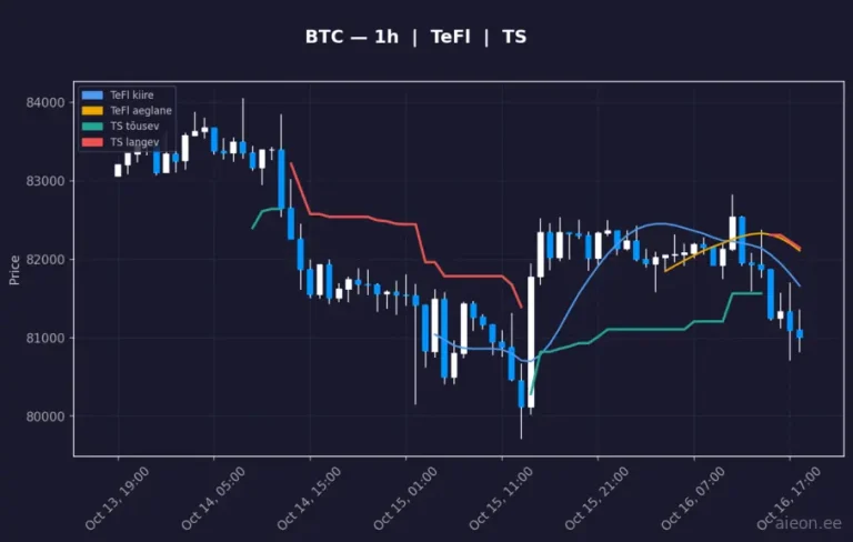Bitcoin (BTC) 1h
