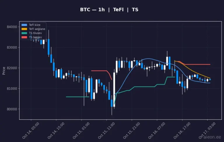 Bitcoin (BTC) 1h