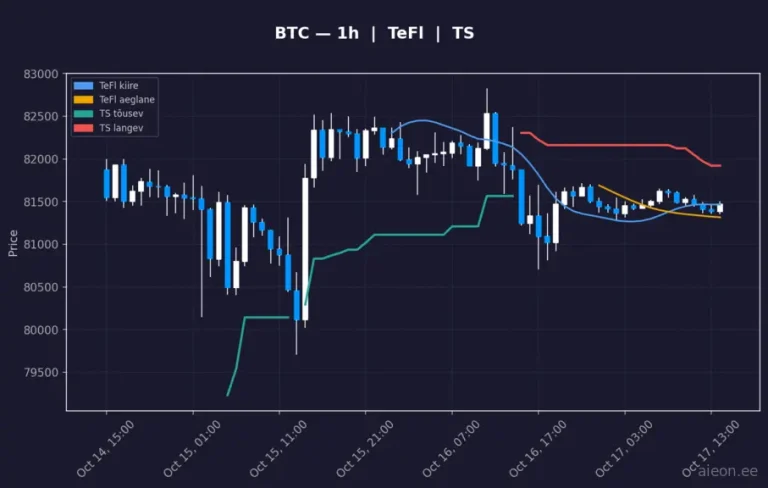 Bitcoin (BTC) 1h