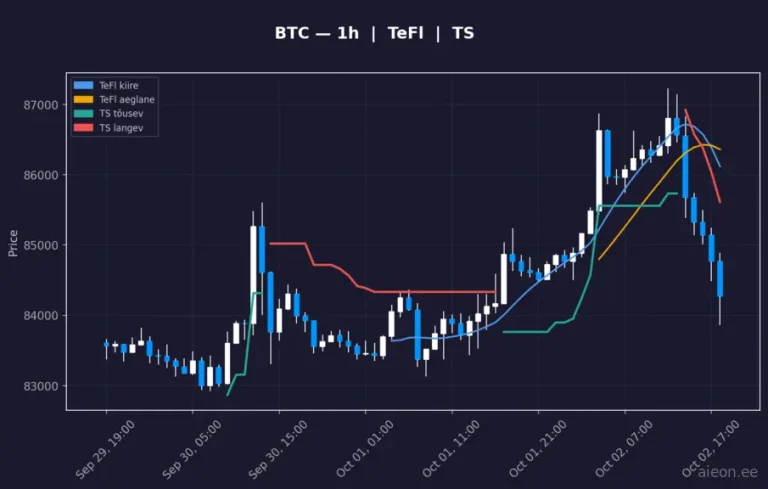 Bitcoin (BTC) 1h