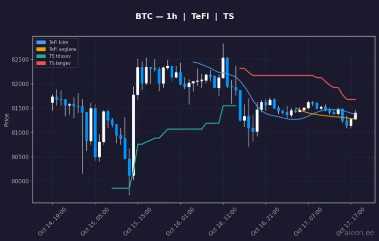 Bitcoin (BTC) 1h