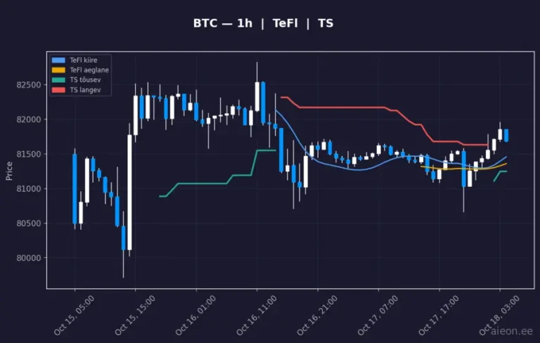 Bitcoin (BTC) 1h