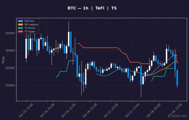 Bitcoin (BTC) 1h