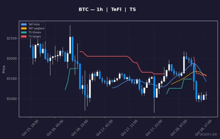 Bitcoin (BTC) 1h