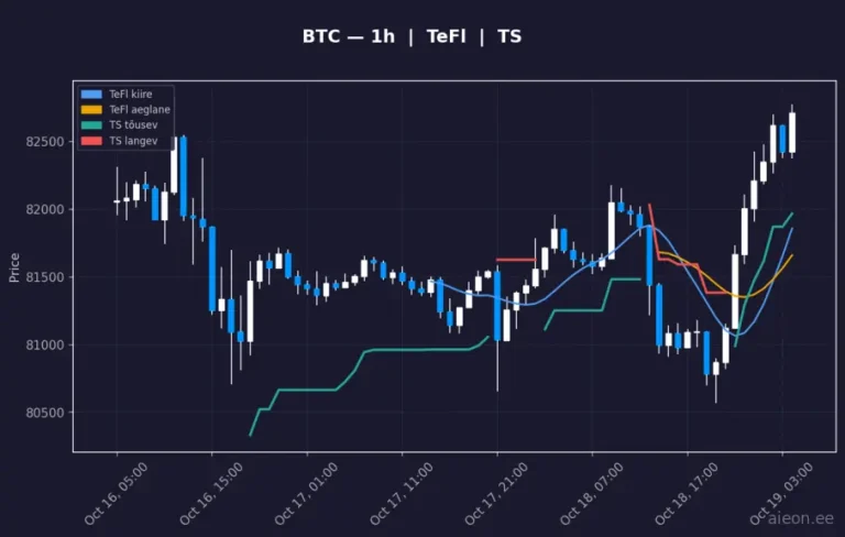 Bitcoin (BTC) 1h