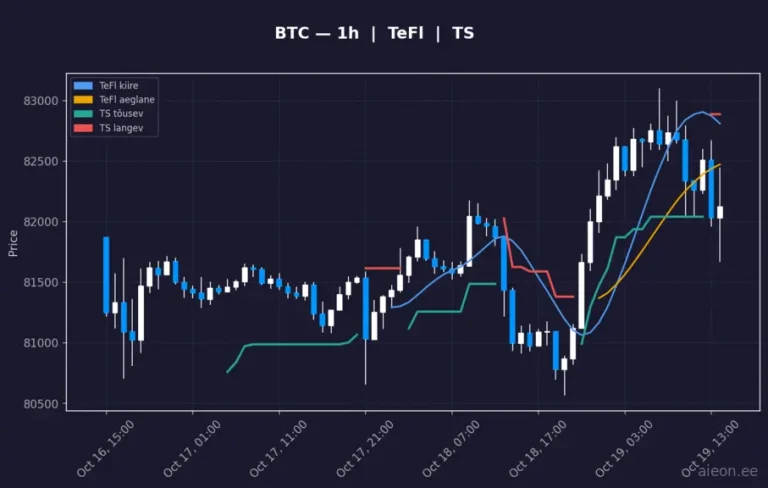 Bitcoin (BTC) 1h