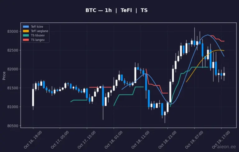 Bitcoin (BTC) 1h