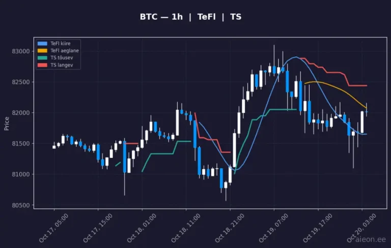 Bitcoin (BTC) 1h