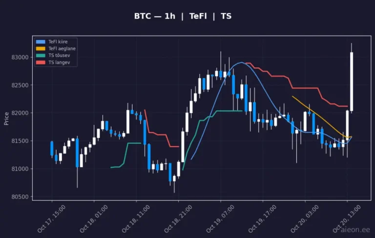 Bitcoin (BTC) 1h