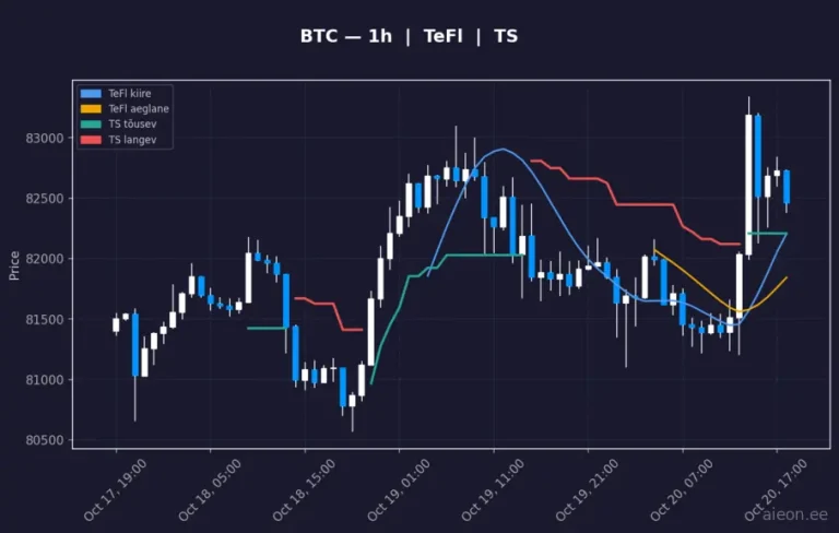 Bitcoin (BTC) 1h