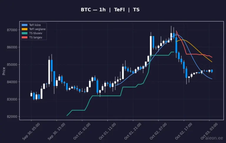 Bitcoin (BTC) 1h