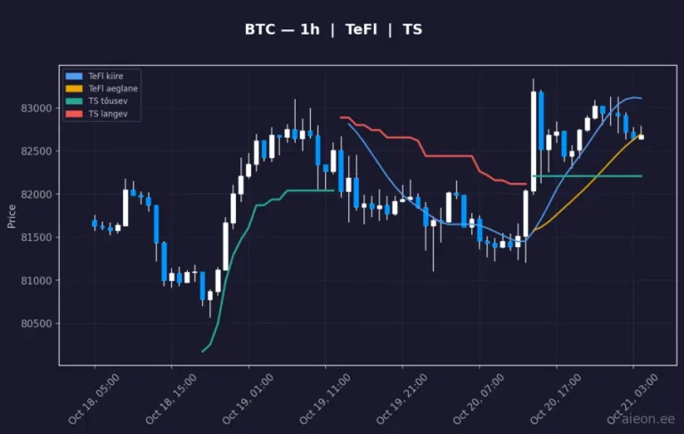 Bitcoin (BTC) 1h