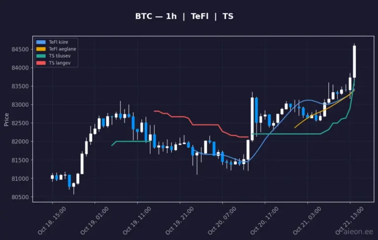 Bitcoin (BTC) 1h