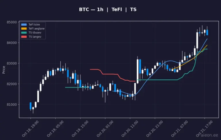 Bitcoin (BTC) 1h