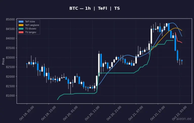 Bitcoin (BTC) 1h