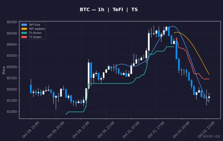 Bitcoin (BTC) 1h