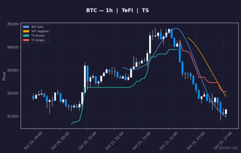 Bitcoin (BTC) 1h