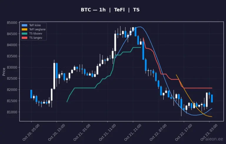 Bitcoin (BTC) 1h