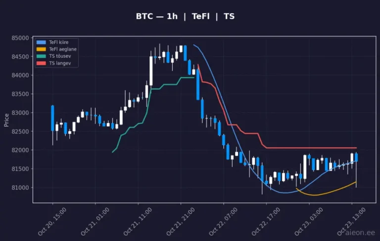 Bitcoin (BTC) 1h