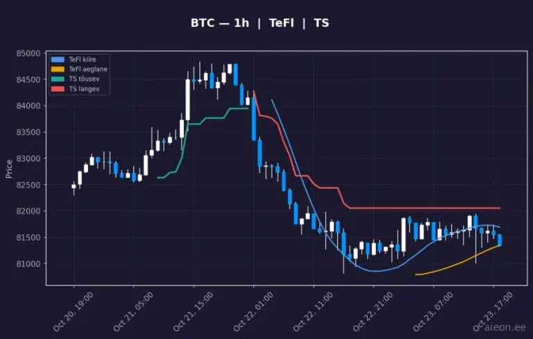 Bitcoin (BTC) 1h