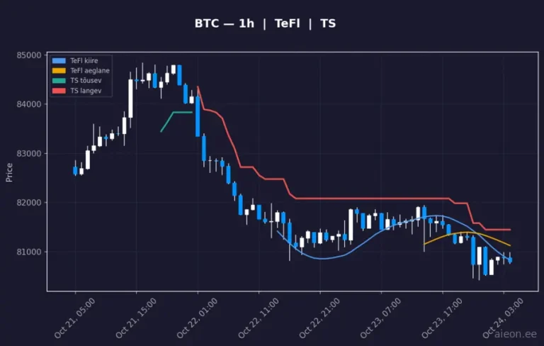 Bitcoin (BTC) 1h