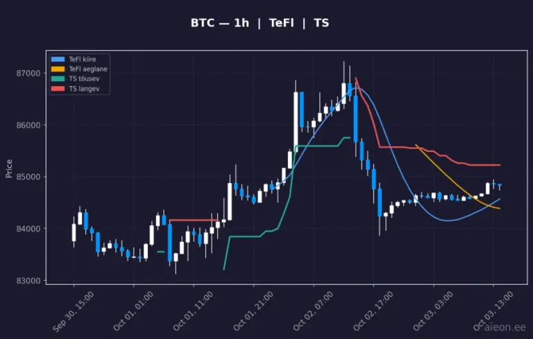 Bitcoin (BTC) 1h