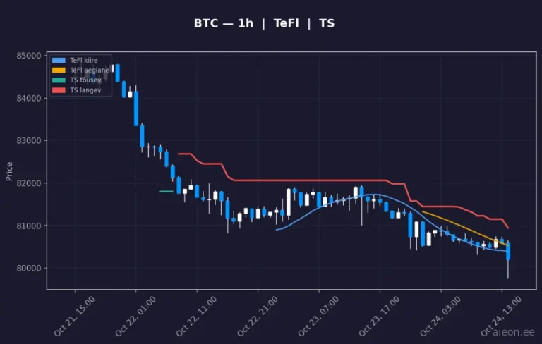 Bitcoin (BTC) 1h