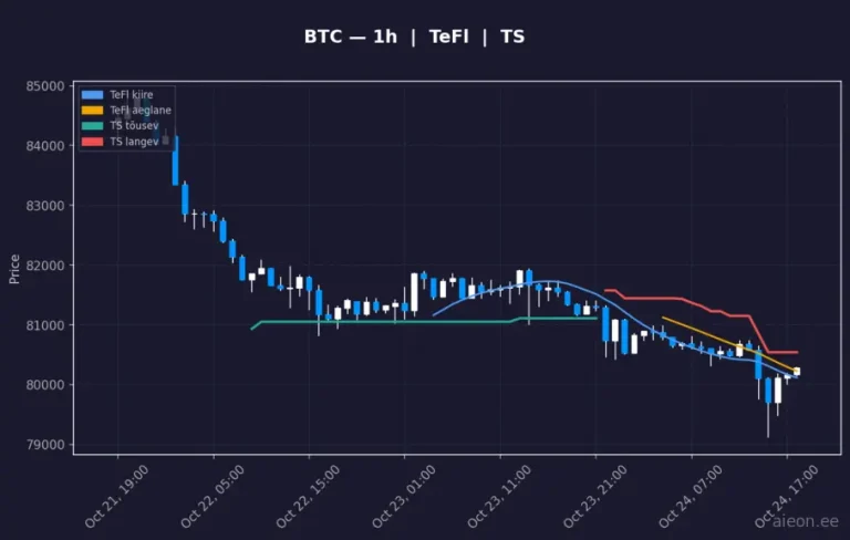 Bitcoin (BTC) 1h