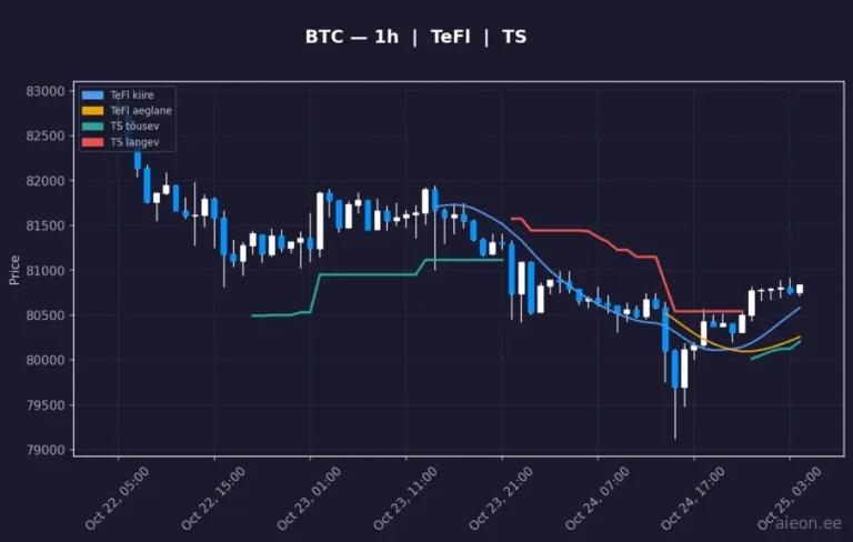 Bitcoin (BTC) 1h