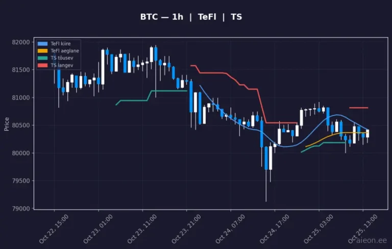 Bitcoin (BTC) 1h