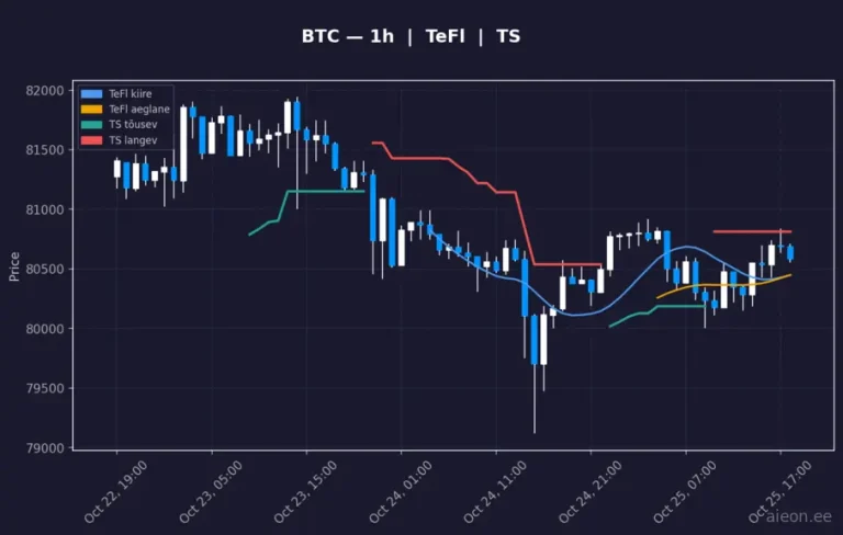 Bitcoin (BTC) 1h