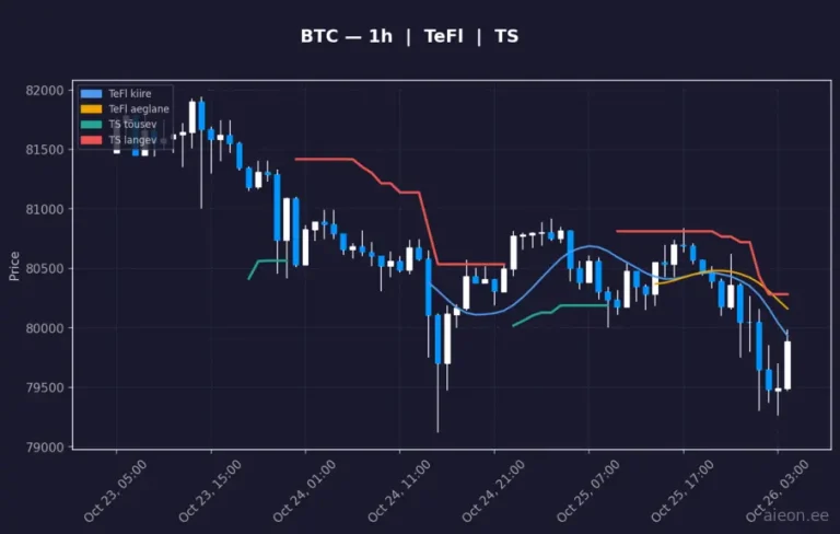 Bitcoin (BTC) 1h