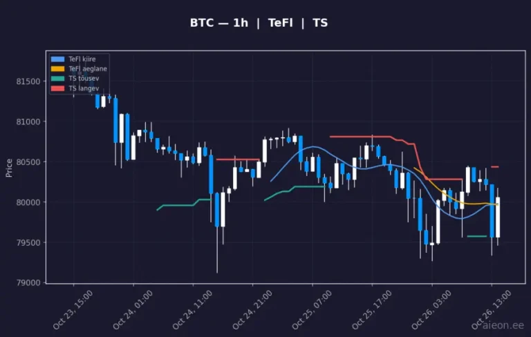 Bitcoin (BTC) 1h