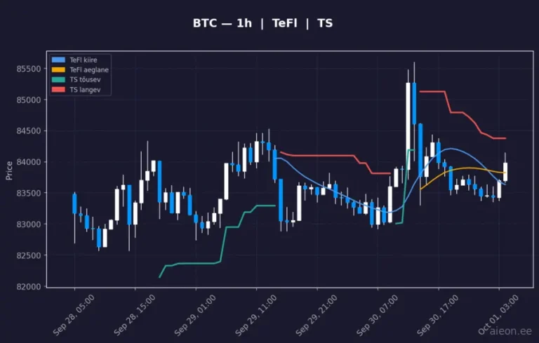 Bitcoin (BTC) 1h