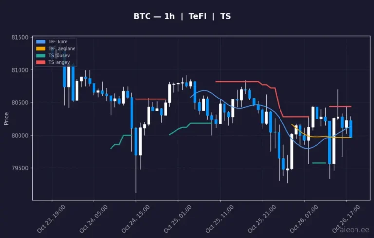 Bitcoin (BTC) 1h